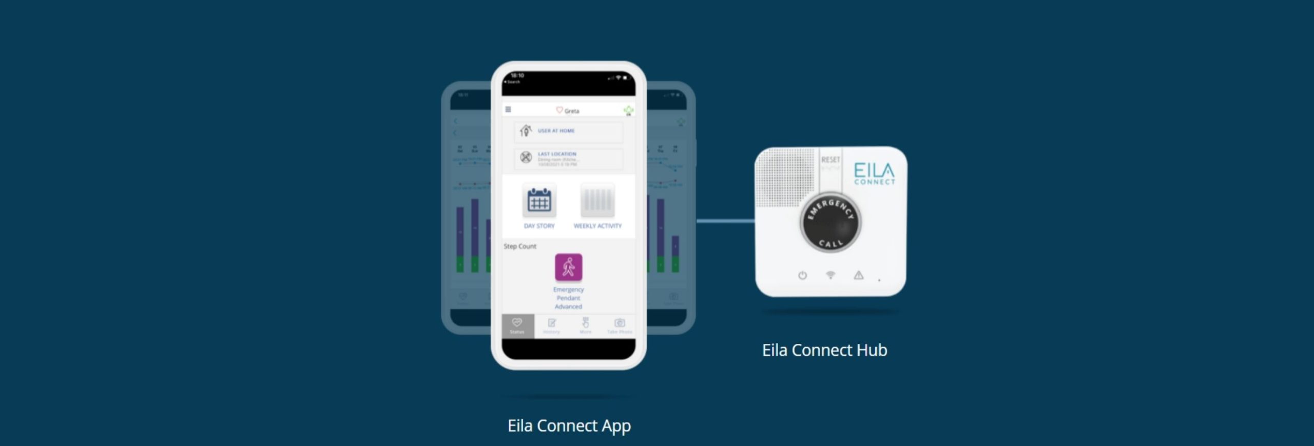 Eila Connect, empowering seniors to live independently for longer